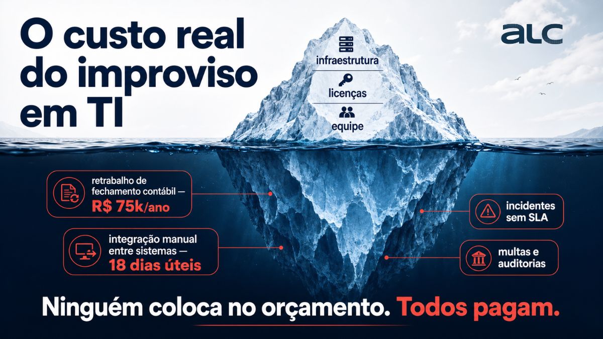 Custo do improviso em TI: orçamento e risco em sistemas críticos — Anderson Chipak, ALC Auditoria de Sistemas Críticos